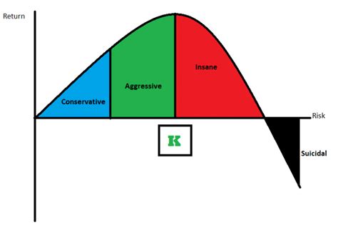 betting expected value calculator|kelly criterion calculator trading.